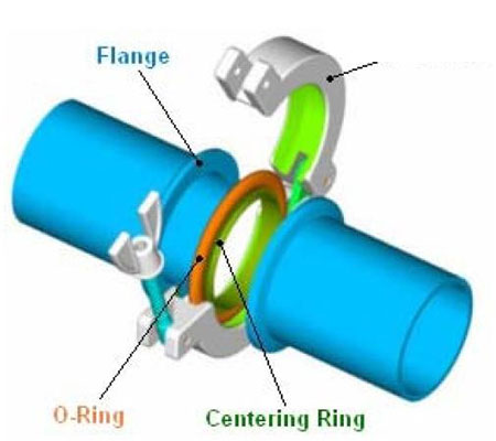 furnace flange